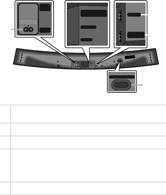 Bottom Panel of the Soundbar