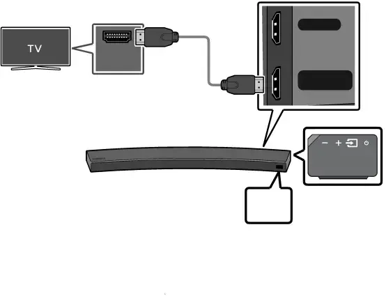 04 CONNECTING TO YOUR TV