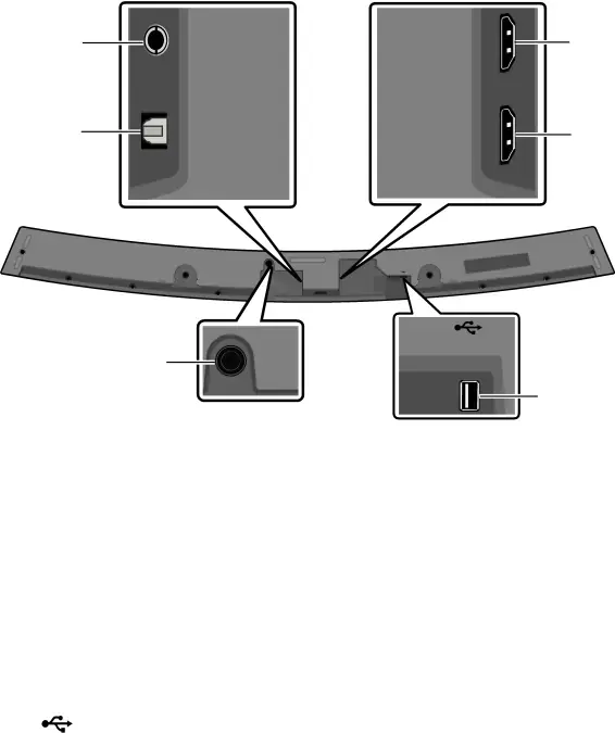 Bottom Panel of the Soundbar