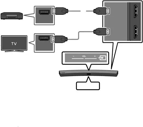 Connecting using an HDMI Cable