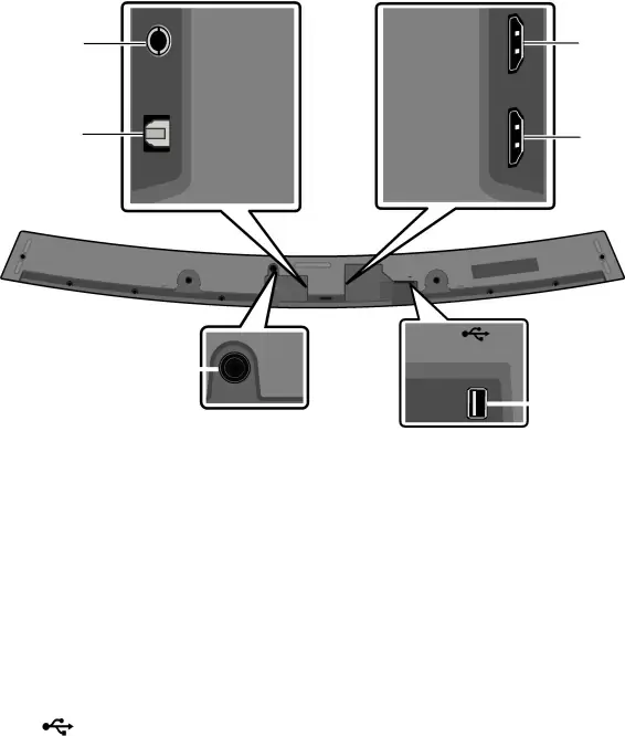 Panel inferior de la Soundbar