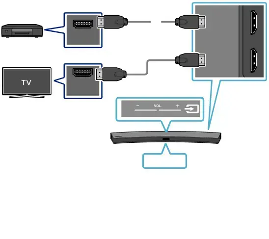 Connecting using an HDMI Cable