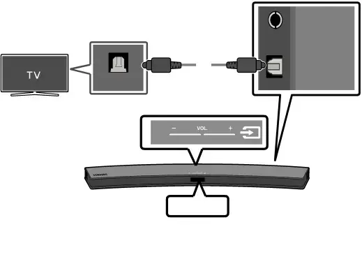 04 CONNECTING TO YOUR TV