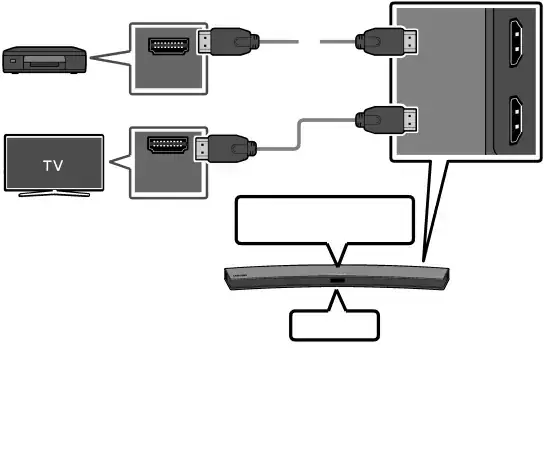 Conexión con un cable HDMI