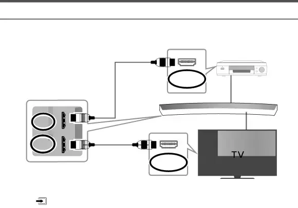 CONNECTING TO AN EXTERNAL DEVICE