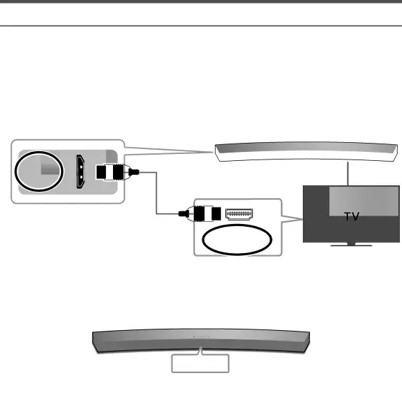 CONNEXION À VOTRE TÉLÉVISEUR