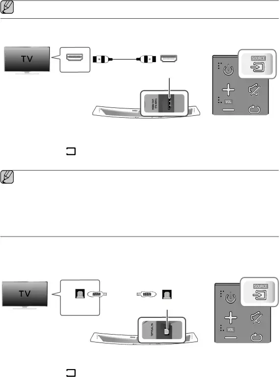 BRANCHEMENTS