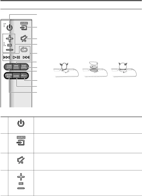 REMOTE CONTROL BUTTONS & FEATURES