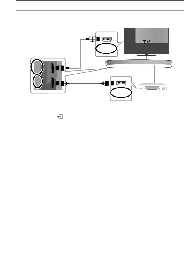 CONNEXION À UN PÉRIPHÉRIQUE EXTERNE