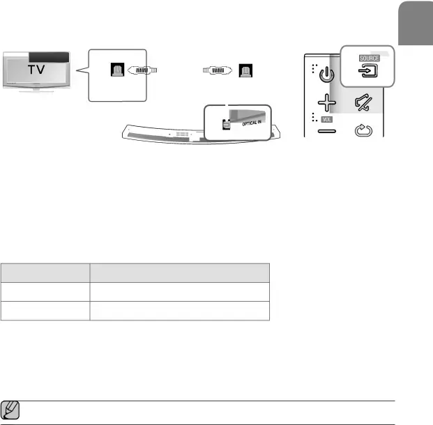 CONNECTIONS