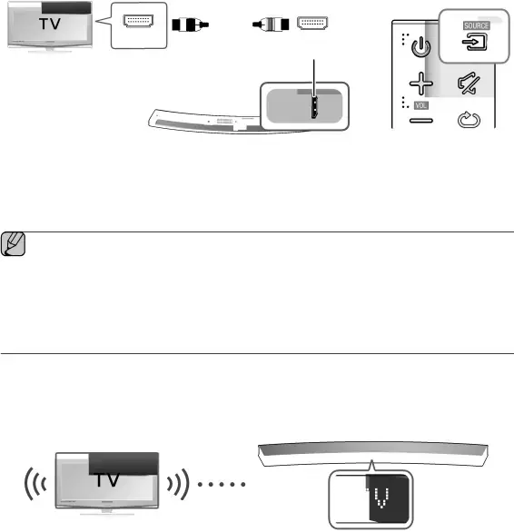 CONNECTIONS