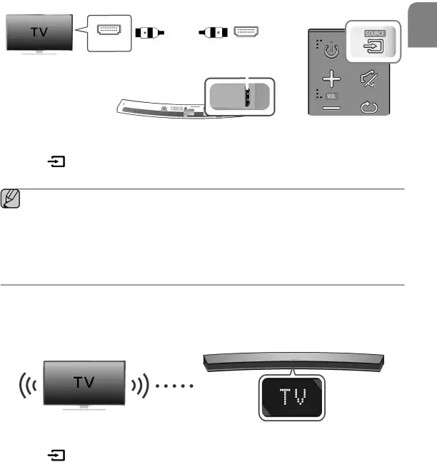 CONNECTIONS