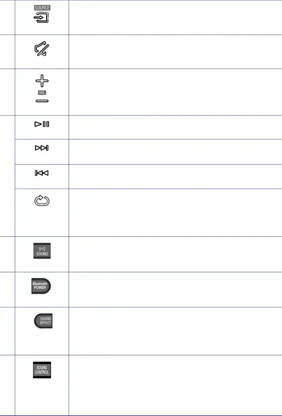 Press to select a source connected to the Soundbar.