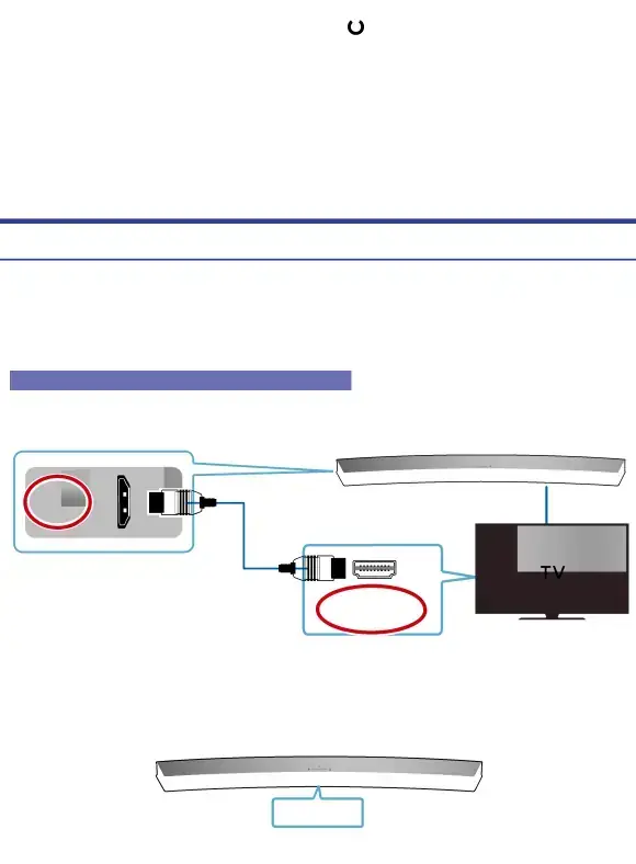 CONNECTING TO YOUR TV