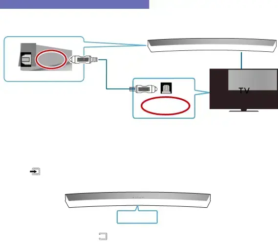 Connecting to a TV Using a Digital Optical Cable