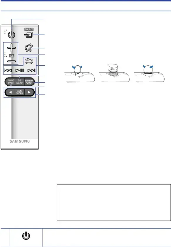 REMOTE CONTROL BUTTONS & FEATURES