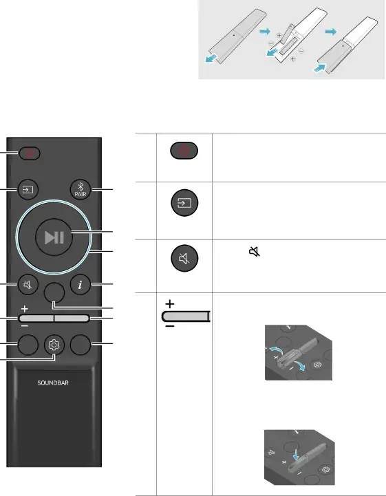 03 USING THE REMOTE CONTROL