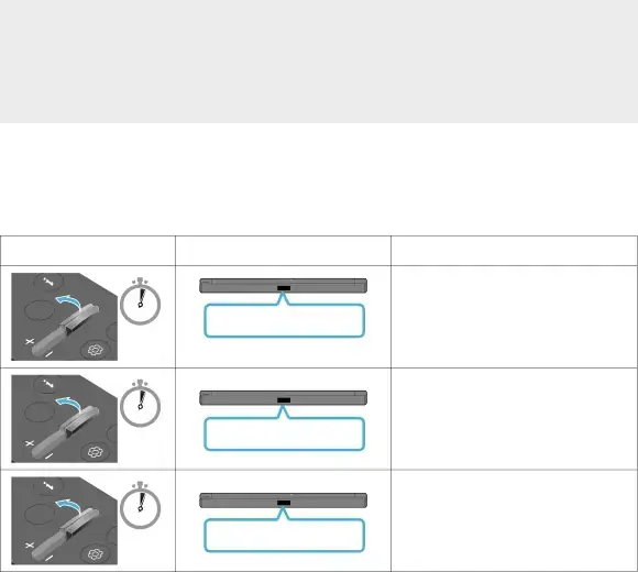 Adjusting the Soundbar volume with a TV remote control