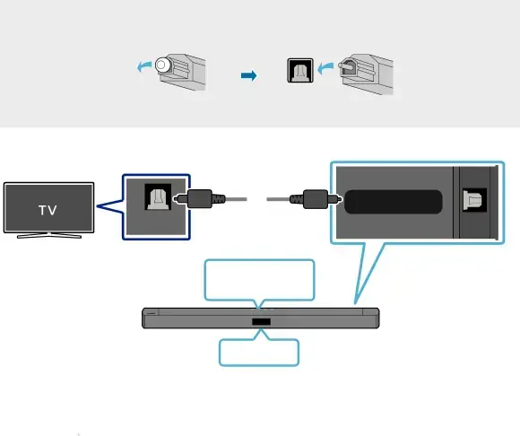 05 USING A WIRED CONNECTION TO THE TV