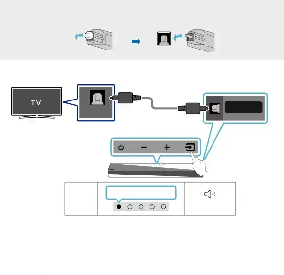 05 USING A WIRED CONNECTION TO THE TV