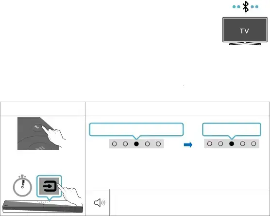 06 USING A WIRELESS CONNECTION TO THE TV