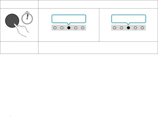 Bluetooth Power On/Off