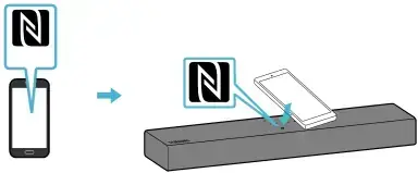 Connecting a Soundbar to a mobile device via NFC function