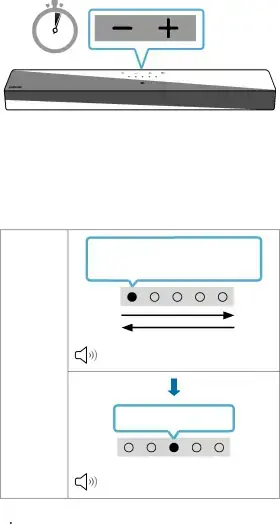 If LED sequence flashing is not displayed