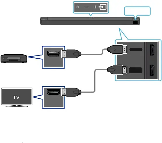 07 CONNECTING AN EXTERNAL DEVICE