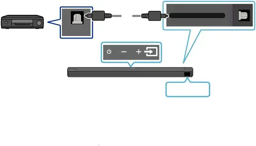 Method 2. Connecting using an Optical Cable