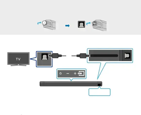 Method 2. Connecting using an Optical Cable