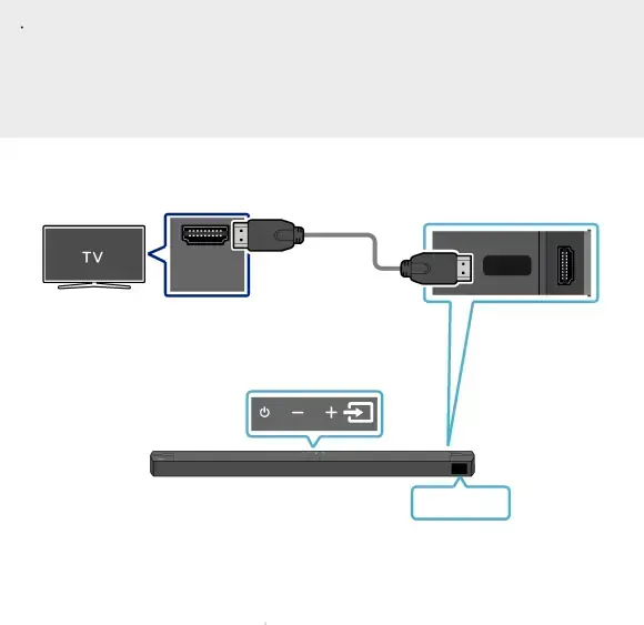 Method 2. Connecting a TV using an HDMI Cable