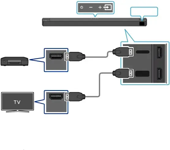 Method 2. Connecting using an HDMI Cable