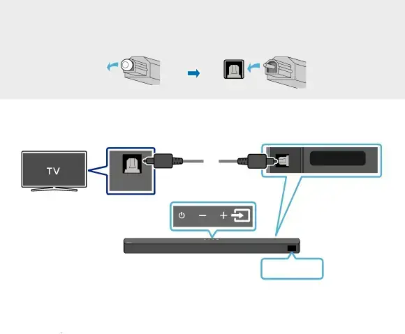 Method 2. Connecting using an Optical Cable