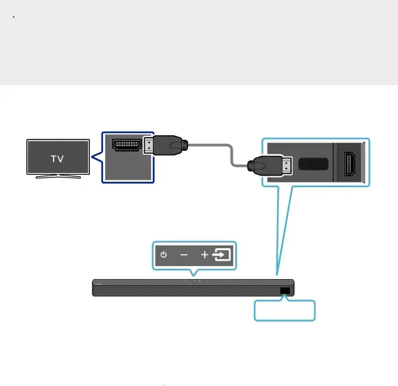 Method 2. Connecting a TV using an HDMI Cable