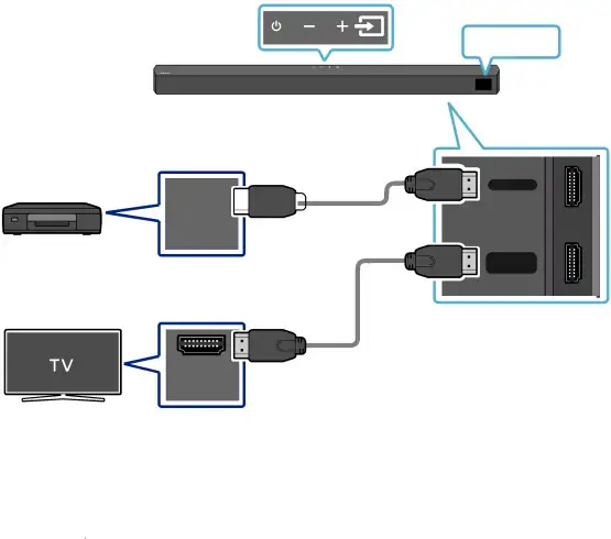 Method 2. Connecting using an HDMI Cable