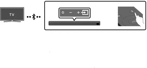 06UTILISATION D’UNE CONNEXION SANS FIL AVEC LE TÉLÉVISEUR