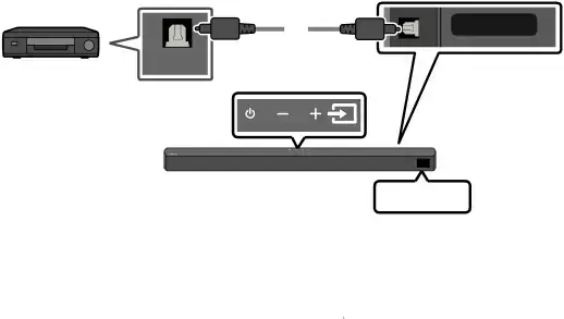 Méthode 2. Branchement à l’aide d’un câble optique