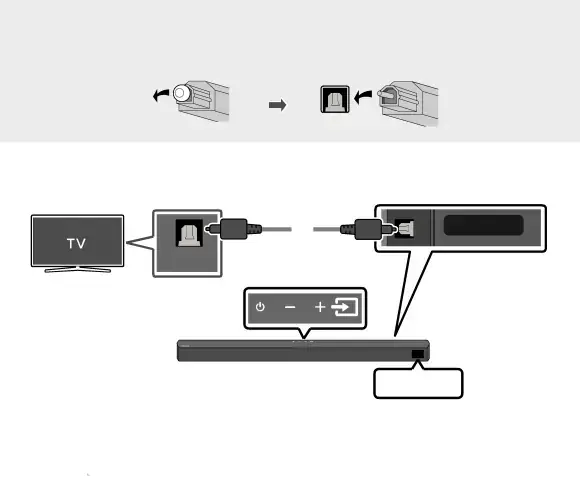 Method 2. Connecting using an Optical Cable