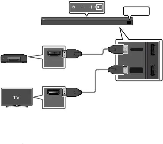 07 CONNECTING AN EXTERNAL DEVICE