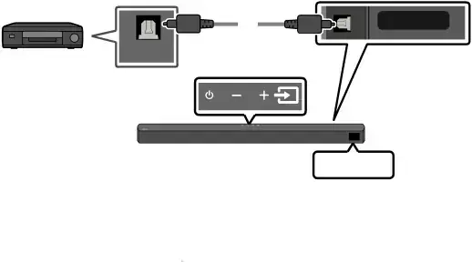 Method 2. Connecting using an Optical Cable