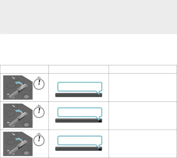 Adjusting the Soundbar volume with a TV remote control