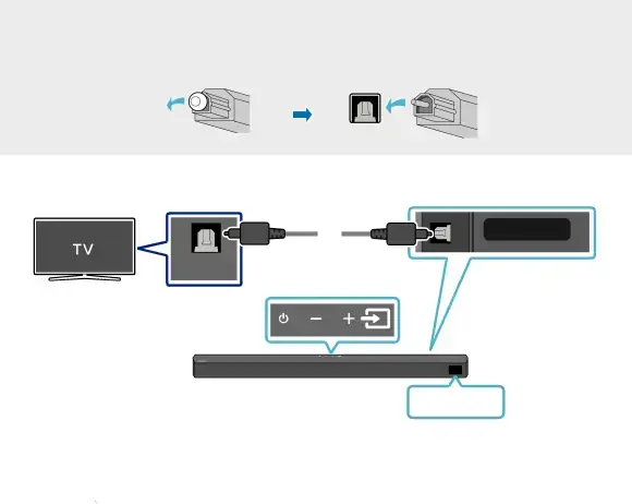 05 USING A WIRED CONNECTION TO THE TV