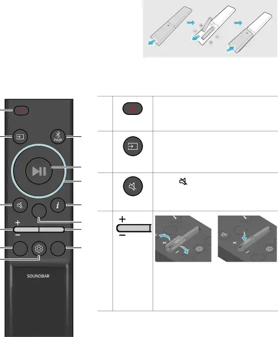 03 USING THE REMOTE CONTROL