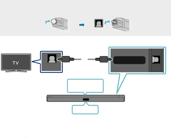 05 USING A WIRED CONNECTION TO THE TV