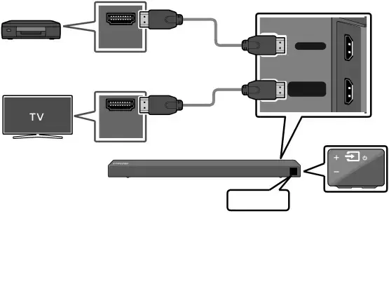 Branchement à l’aide d’un câble HDMI