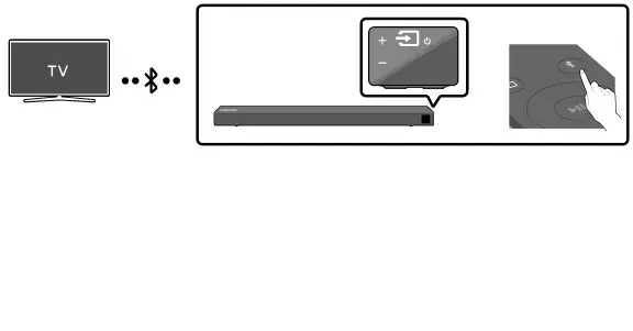 Method 2. Connecting Wirelessly