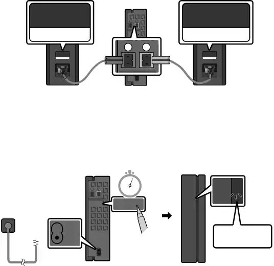 Raccordement du module SWA-8500S (vendu séparément) au Soundbar