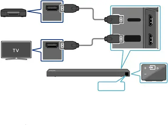 05 CONNECTING AN EXTERNAL DEVICE