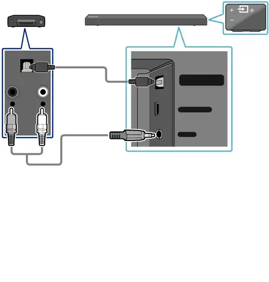 Connecting using an Optical or Analog Audio (AUX) Cable